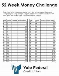 Image result for 52 Week Money Challenge Print Out