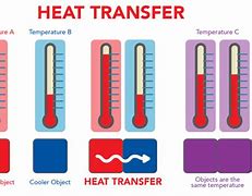 Image result for The Difference Between Heat and Temperature