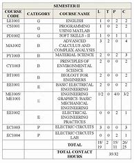 Image result for Electronics and Telecommunication Syllabus