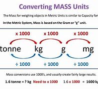 Image result for Conversion Chart for Grams