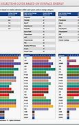 Image result for 3M Electrical Tape Chart