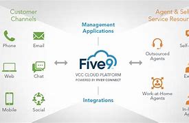 Image result for Unlock Account Five9