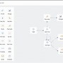Image result for iMessage Call Flow