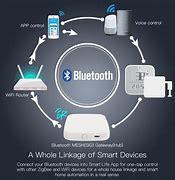 Image result for Bluetooth Smart Gateway