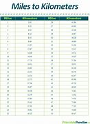 Image result for Kilometers to Miles per Hour Conversion Chart