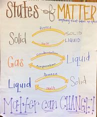 Image result for States of Matter 3rd Grade