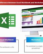 Image result for How Many Worksheets in an Excel Workbook