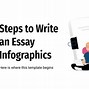 Image result for Informative Essay Steps