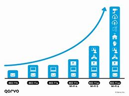 Image result for First Wi-Fi