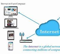 Image result for Information About Internet