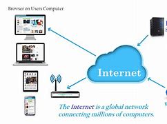 Image result for History of Internet
