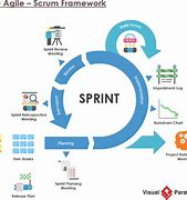 Image result for Agile Visual Management