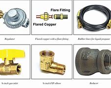 Image result for Propane Gas Set Up Residential