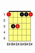 Image result for Sharp and Flat Guitar Chords