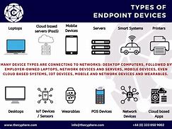 Image result for Endpoint Devices