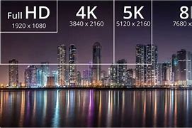 Image result for 720P Resolution Size