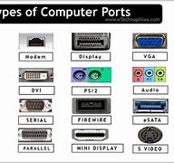 Image result for Computer Ports and Connectors