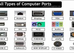 Image result for Computer Port Hardware