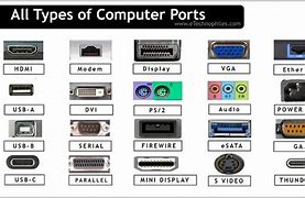 Image result for What Does a Dead Port Look Like in Device Manager