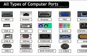 Image result for Examples of Computer Ports