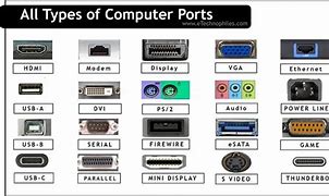 Image result for Port Connectors Computer