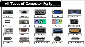 Image result for Desktop Computer Ports