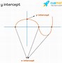 Image result for Intercepts of a Graph