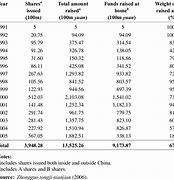 Image result for China Stock Market History Chart