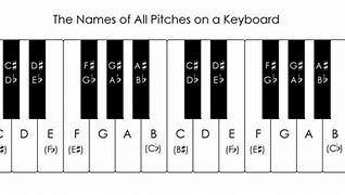 Image result for Piano Keyboard Pinterest