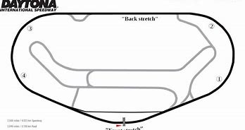 Image result for Daytona 500 Track Map