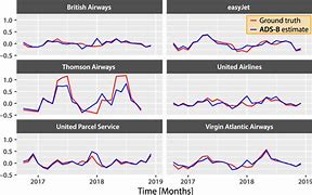 Image result for Airline Statistics