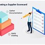 Image result for Managing Suppliers