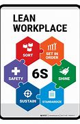 Image result for 6s Lean Workplace 展板