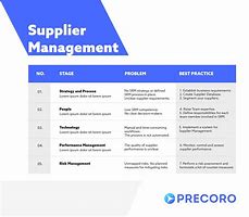 Image result for Examples of Suppliers