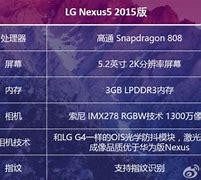 Image result for Google Nexus 3 Release Date