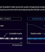 Image result for Samsung Scalable
