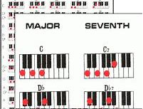 Image result for Piano Chord Inversion Chart