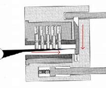 Image result for Lock Pick Set Bypass House Locks