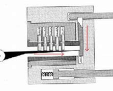 Image result for Lock Pick Set Bypass