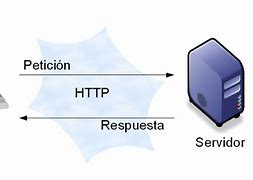 Afbeeldingsresultaten voor Hypertext Transfer Protocol HTTP