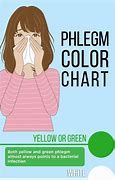 Image result for Phlegm Color Infection