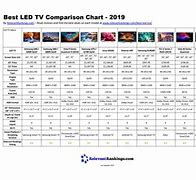 Image result for LG LED TV Comparison Chart