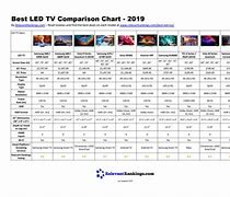 Image result for Vizio 20 20 TV Chart