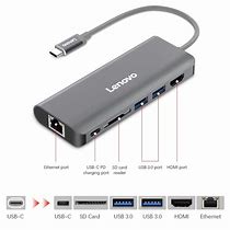 Image result for Lenovo USB to HDMI Adapter