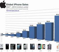 Image result for iphone 5 prices 2023