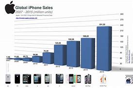 Image result for iPhone Prices 2018