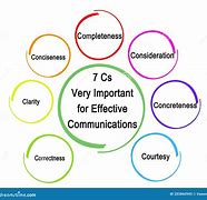 Image result for Consideration Communication