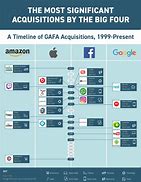 Image result for Apple Acquisitions