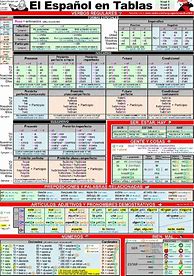 Image result for Spanish Grammar Rules Cheat Sheet