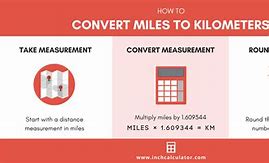 Image result for Kilometer into Inches